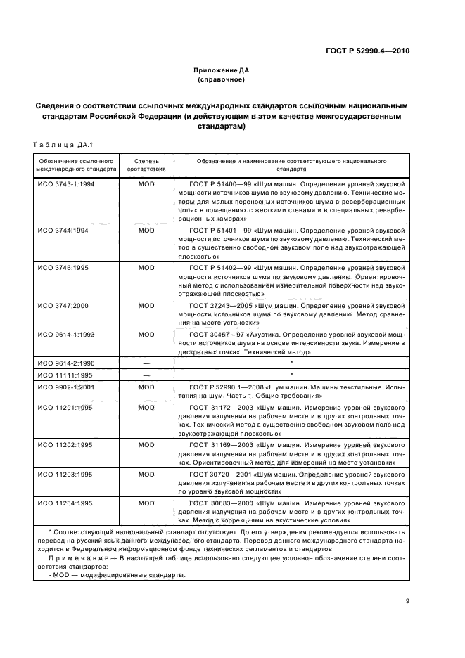 ГОСТ Р 52990.4-2010,  13.