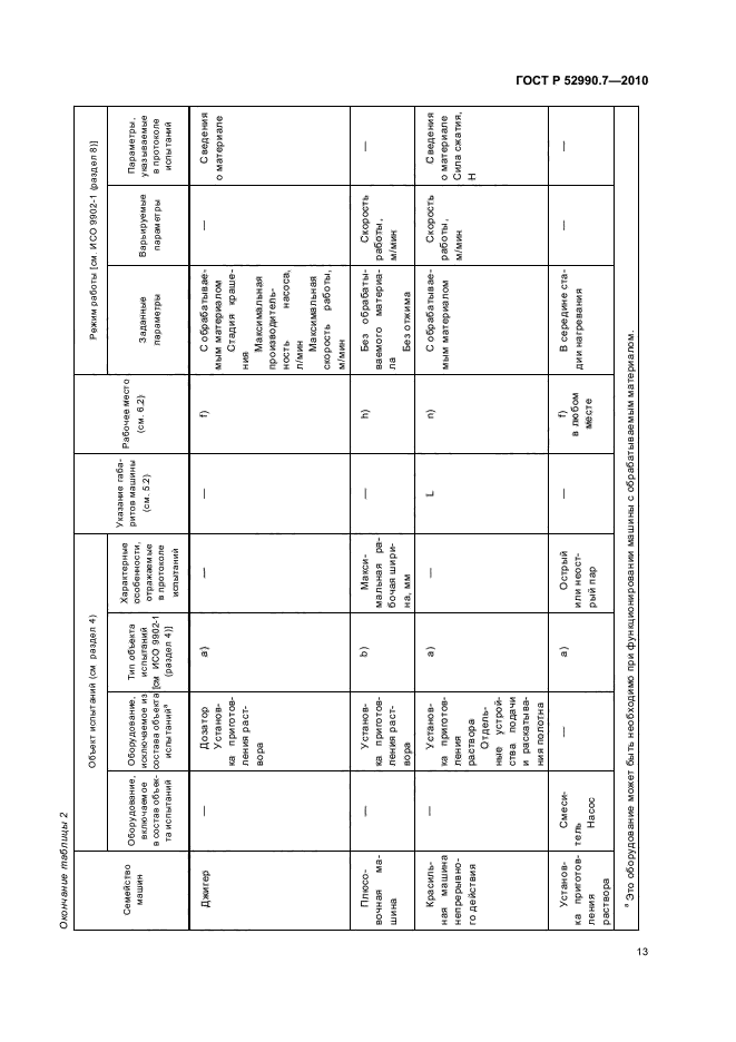 ГОСТ Р 52990.7-2010,  17.