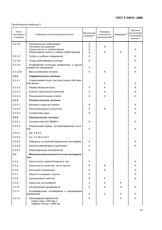 ГОСТ Р 53010-2008,  26.