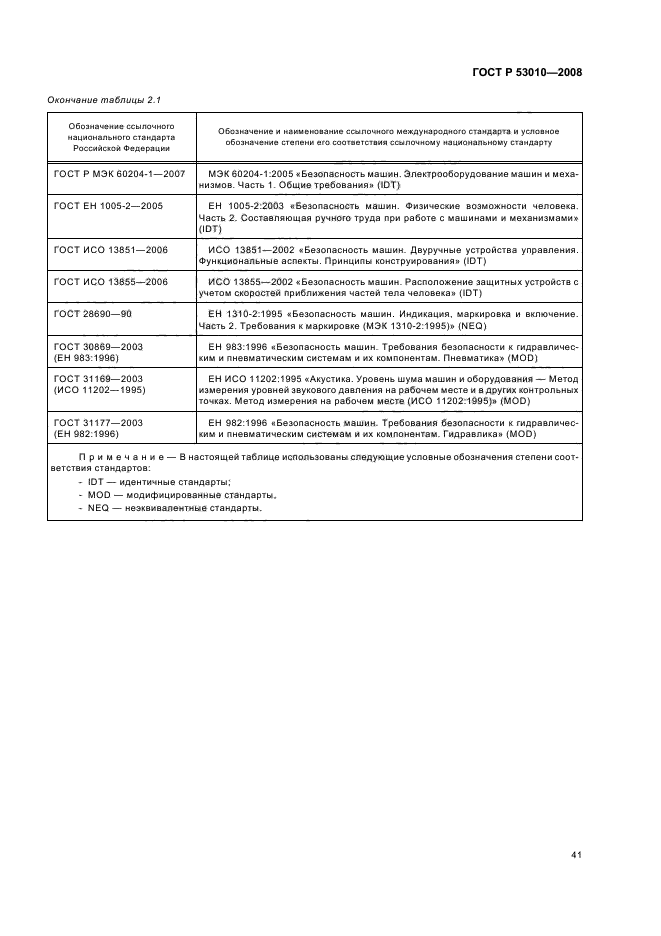 ГОСТ Р 53010-2008,  44.