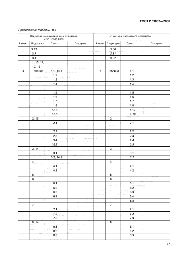 ГОСТ Р 53037-2008,  81.