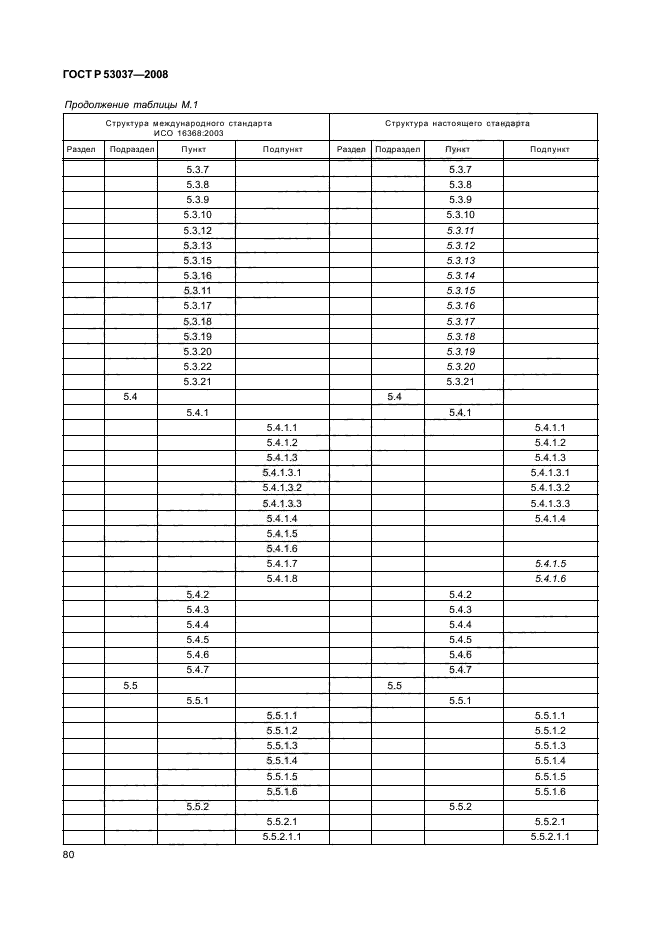 ГОСТ Р 53037-2008,  84.