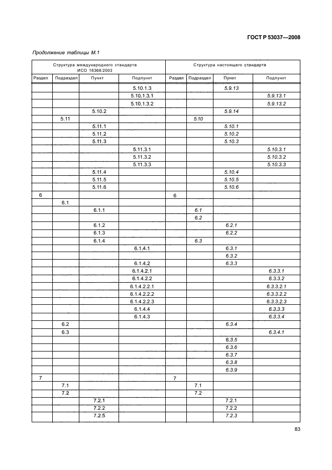 ГОСТ Р 53037-2008,  87.