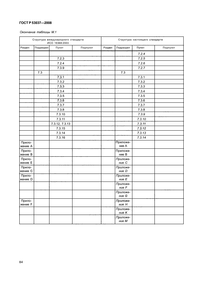 ГОСТ Р 53037-2008,  88.