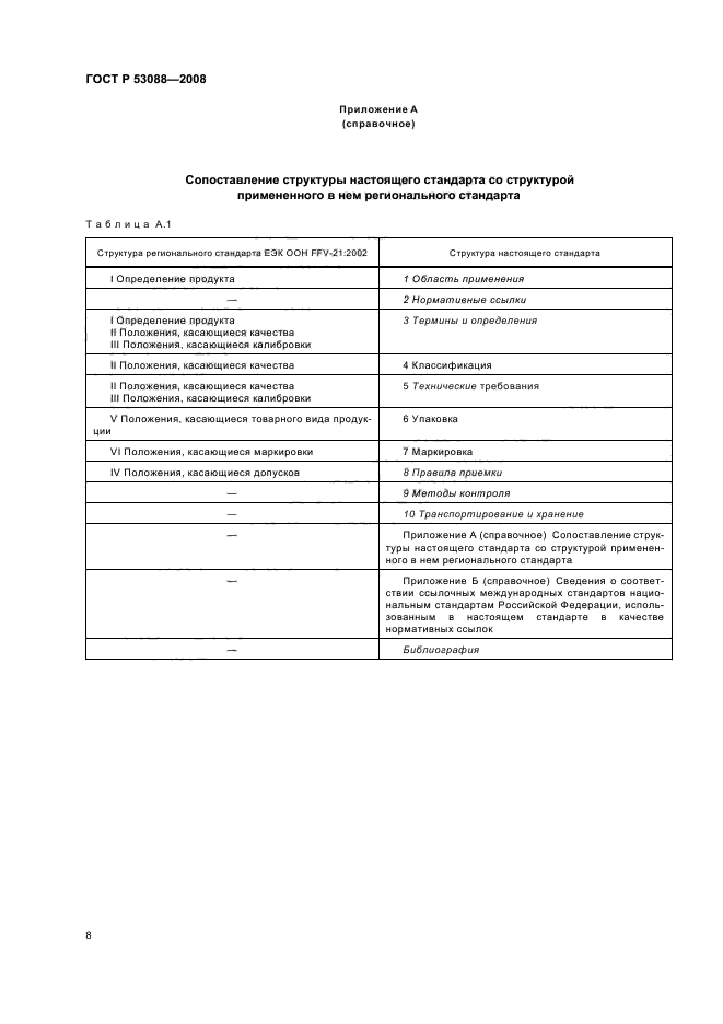 ГОСТ Р 53088-2008,  11.