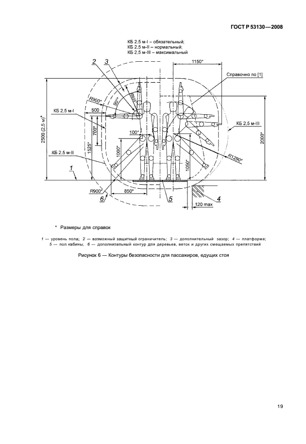 ГОСТ Р 53130-2008,  23.