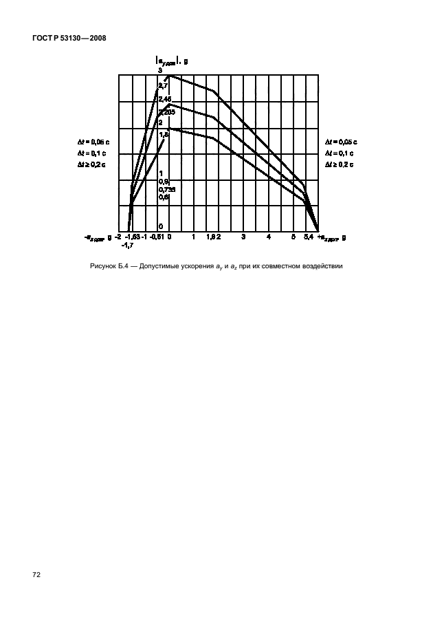 ГОСТ Р 53130-2008,  76.