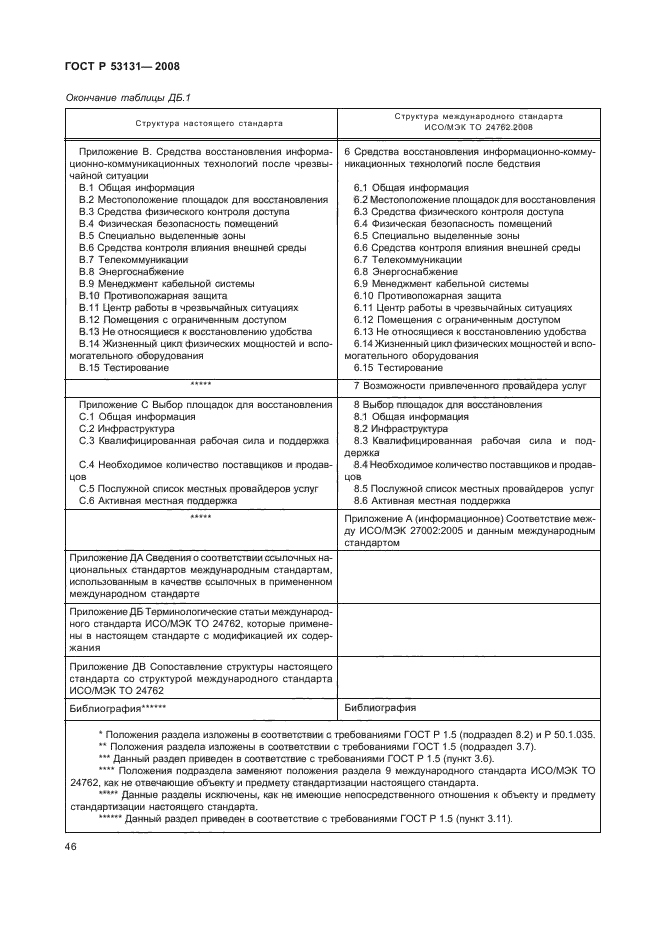 ГОСТ Р 53131-2008,  52.