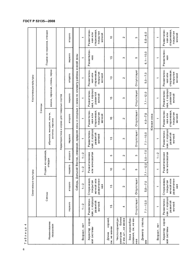 ГОСТ Р 53135-2008,  9.