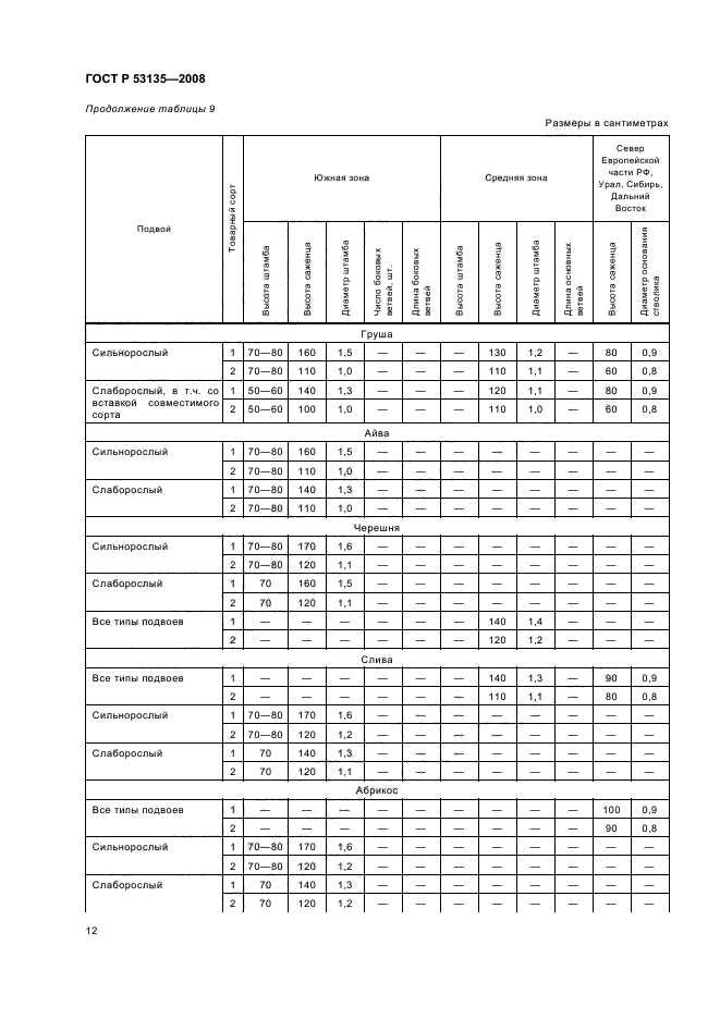 ГОСТ Р 53135-2008,  15.