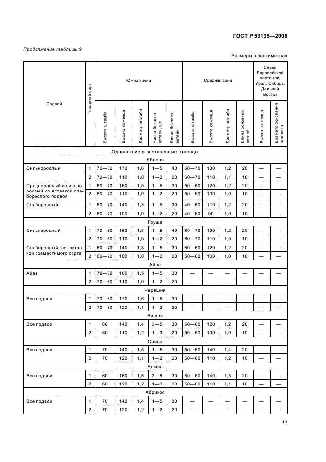 ГОСТ Р 53135-2008,  16.