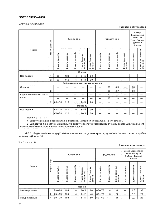 ГОСТ Р 53135-2008,  17.