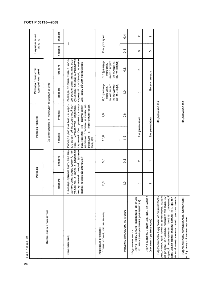 ГОСТ Р 53135-2008,  29.