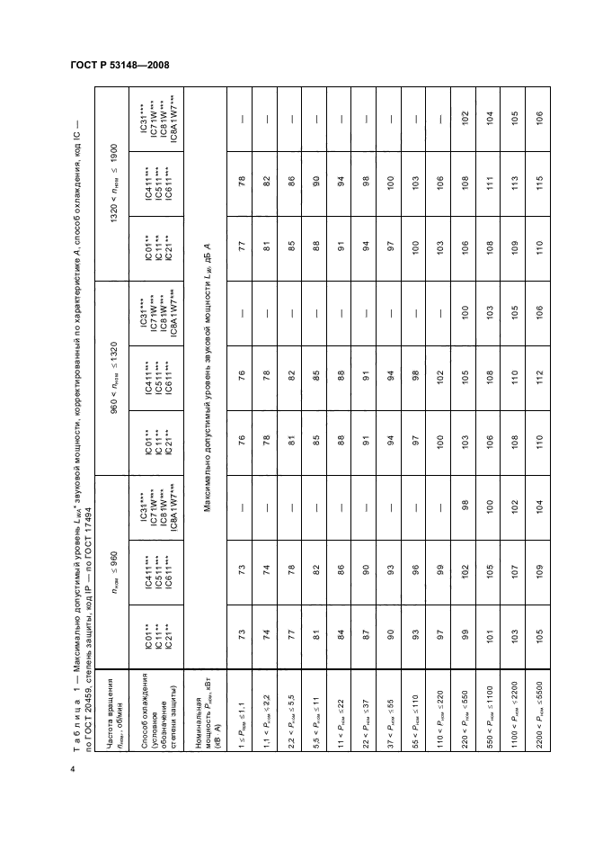 ГОСТ Р 53148-2008,  8.