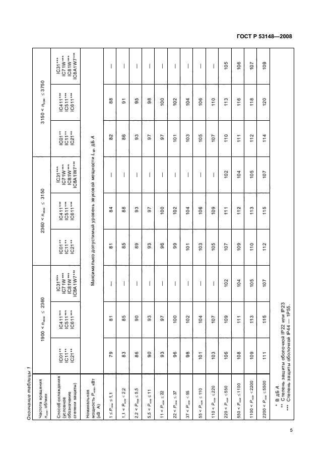 ГОСТ Р 53148-2008,  9.