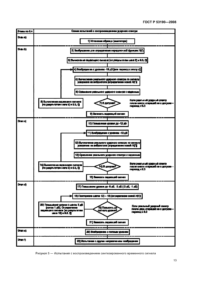 ГОСТ Р 53190-2008,  17.