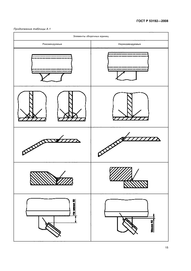 ГОСТ Р 53192-2008,  18.