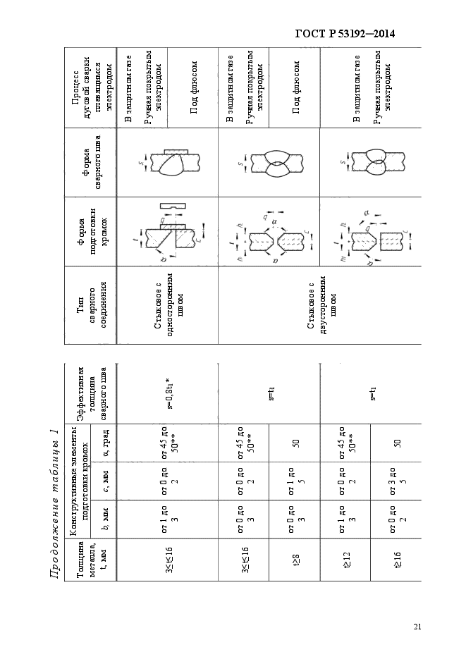 ГОСТ Р 53192-2014,  28.