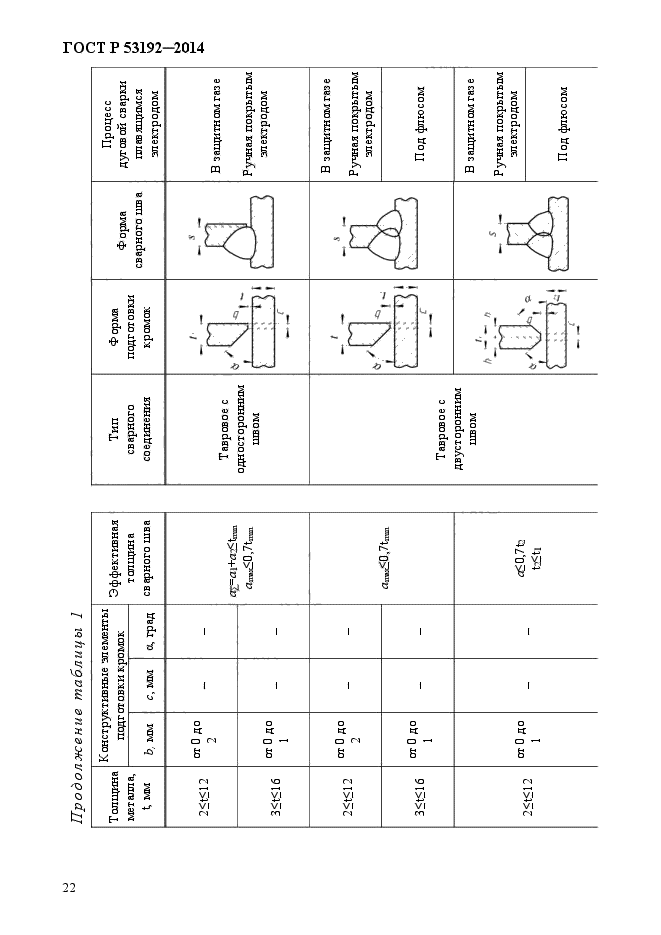 ГОСТ Р 53192-2014,  29.