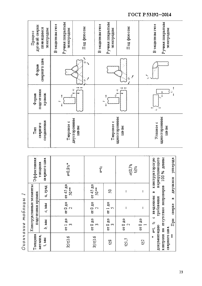 ГОСТ Р 53192-2014,  30.