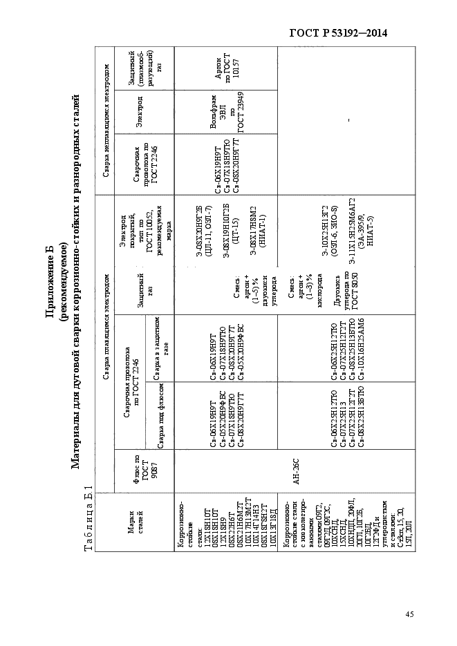 ГОСТ Р 53192-2014,  52.