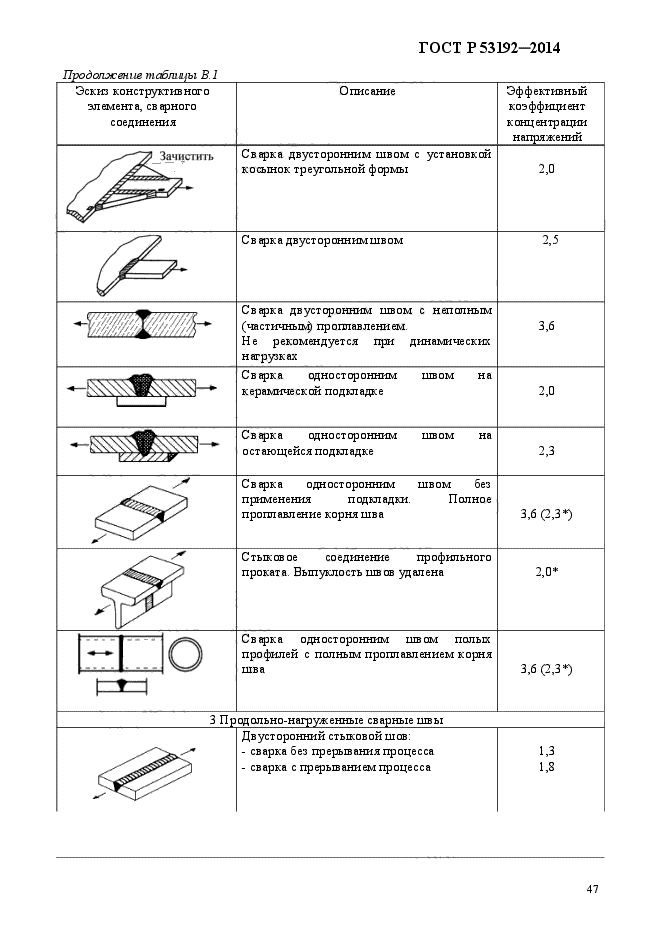 ГОСТ Р 53192-2014,  54.