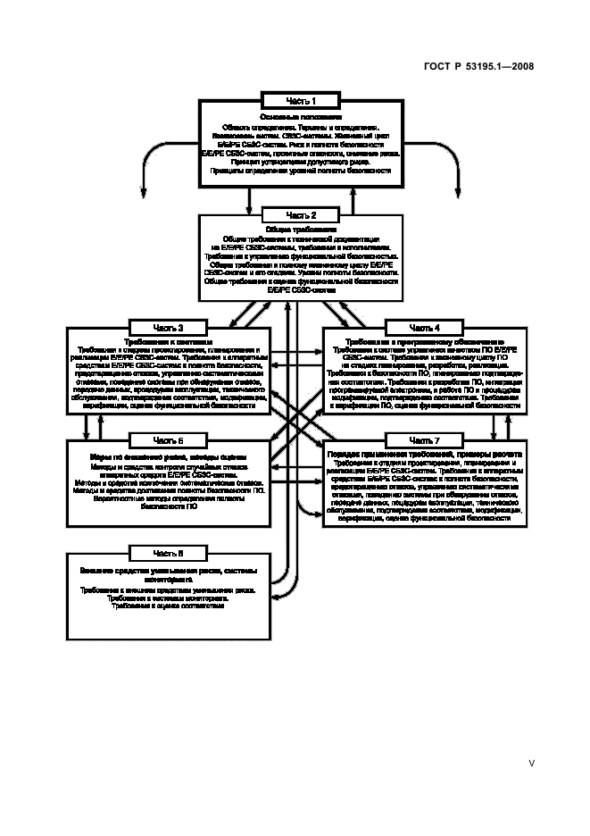 ГОСТ Р 53195.1-2008,  5.