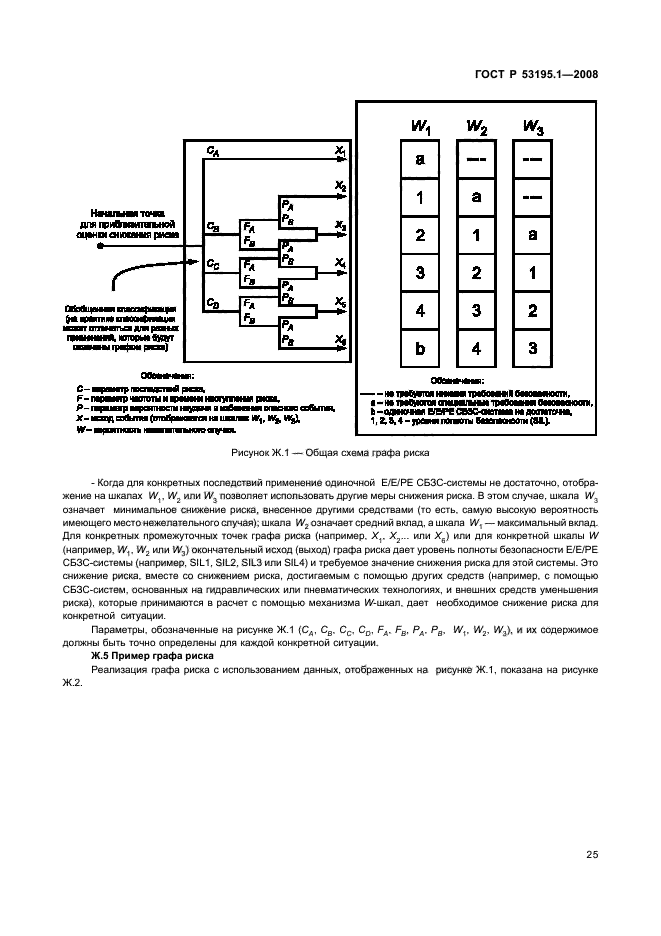 ГОСТ Р 53195.1-2008,  30.