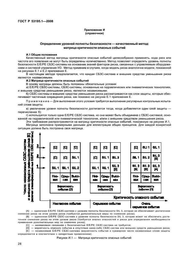 ГОСТ Р 53195.1-2008,  33.