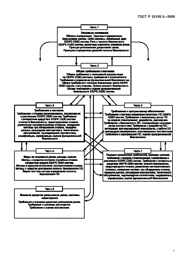 ГОСТ Р 53195.3-2009,  5.