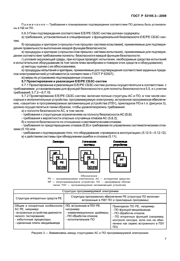 ГОСТ Р 53195.3-2009,  12.