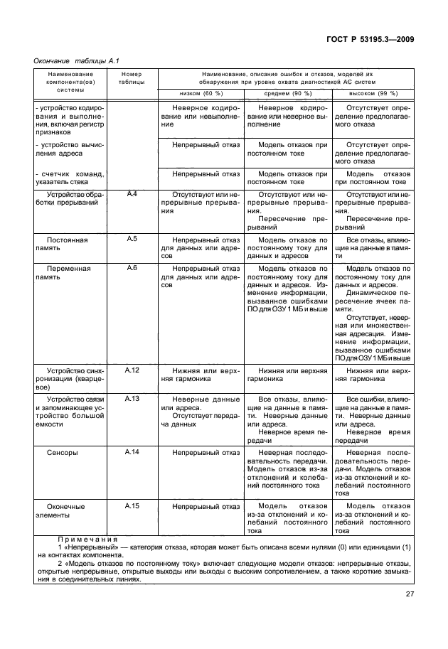 ГОСТ Р 53195.3-2009,  32.