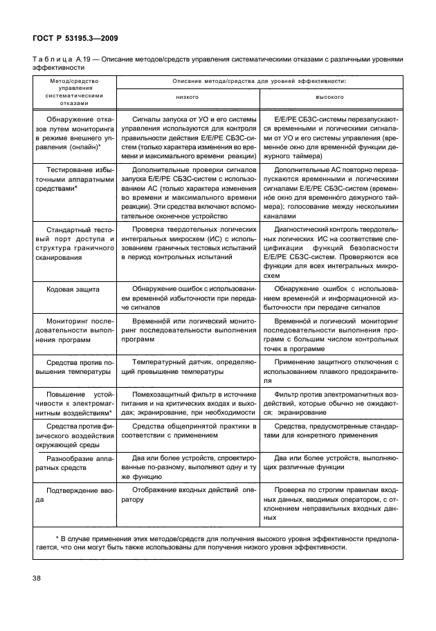 ГОСТ Р 53195.3-2009,  43.