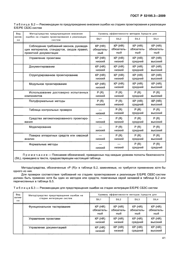 ГОСТ Р 53195.3-2009,  46.