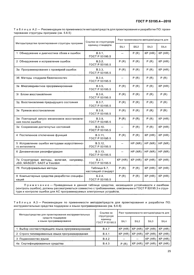 ГОСТ Р 53195.4-2010,  31.