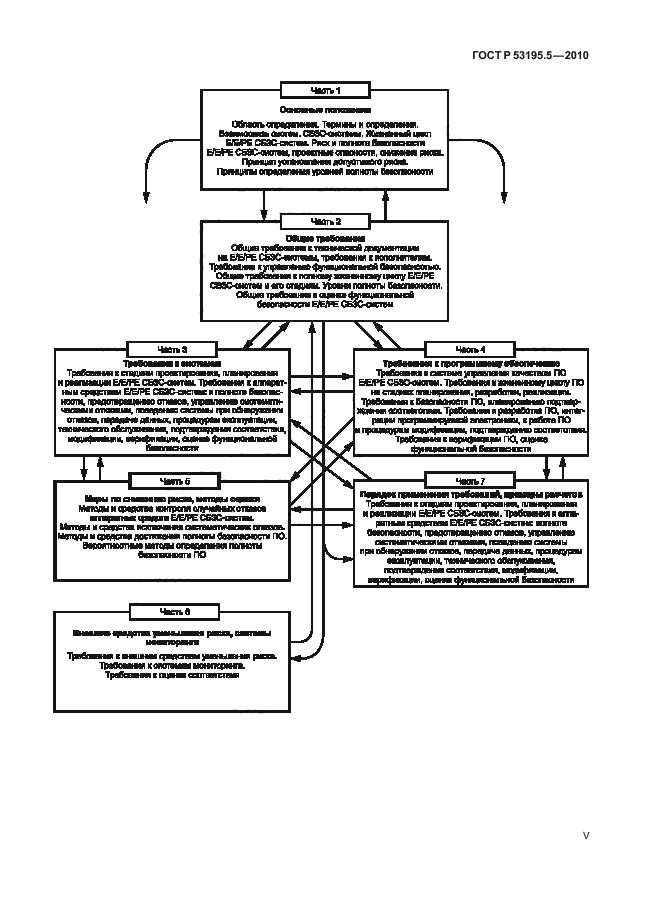 ГОСТ Р 53195.5-2010,  5.