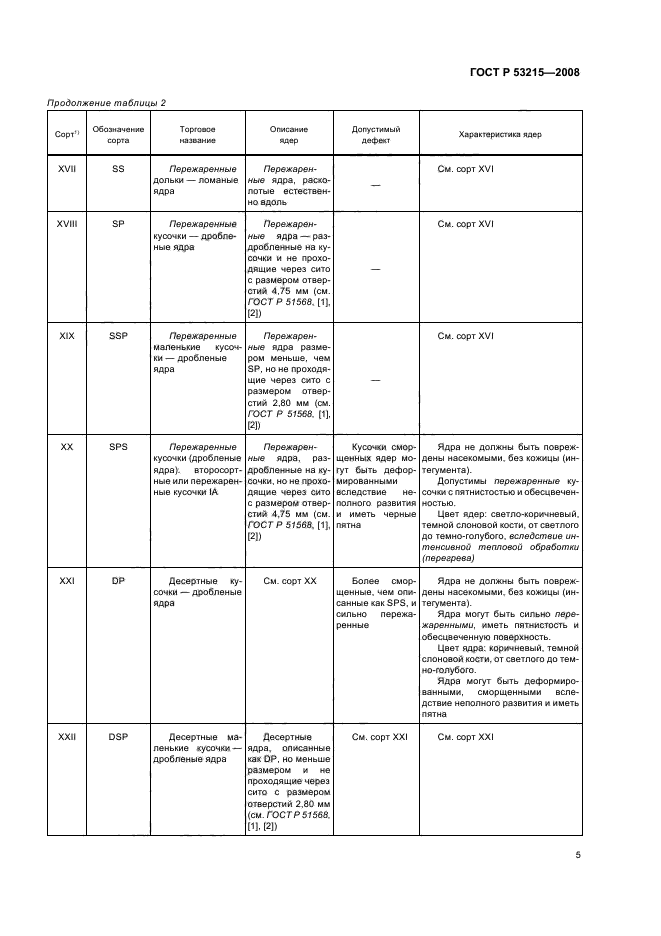 ГОСТ Р 53215-2008,  9.