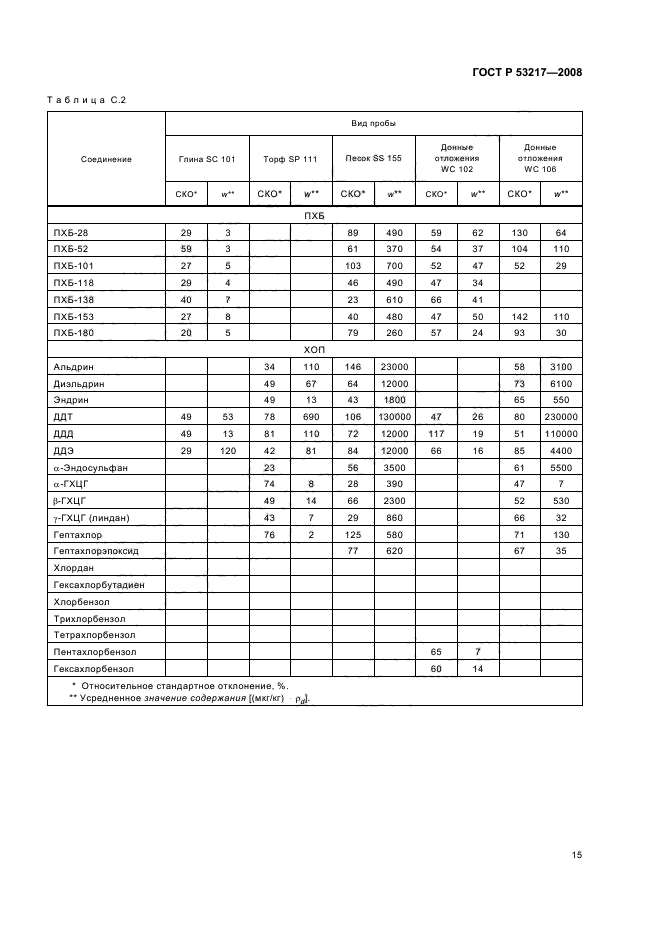 ГОСТ Р 53217-2008,  18.