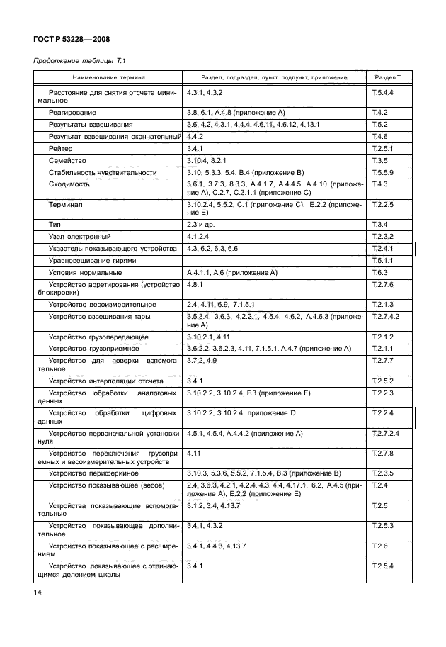 ГОСТ Р 53228-2008,  21.