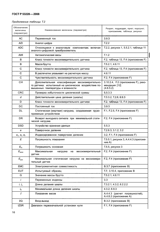 ГОСТ Р 53228-2008,  23.