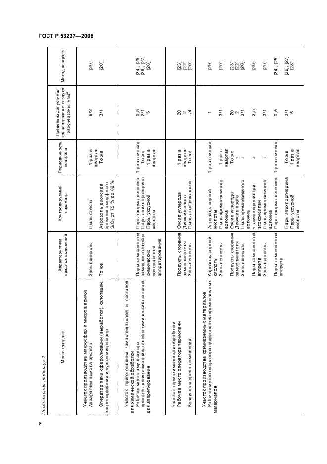 ГОСТ Р 53237-2008,  11.