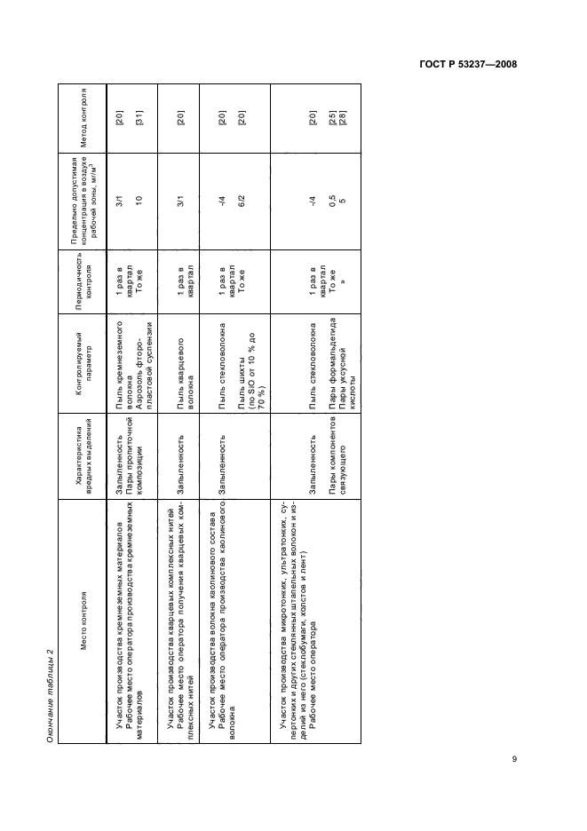 ГОСТ Р 53237-2008,  12.
