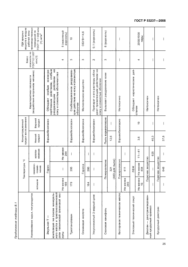 ГОСТ Р 53237-2008,  28.