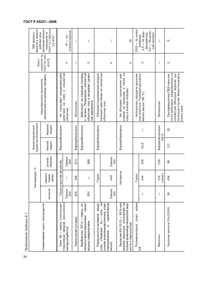 ГОСТ Р 53237-2008,  29.