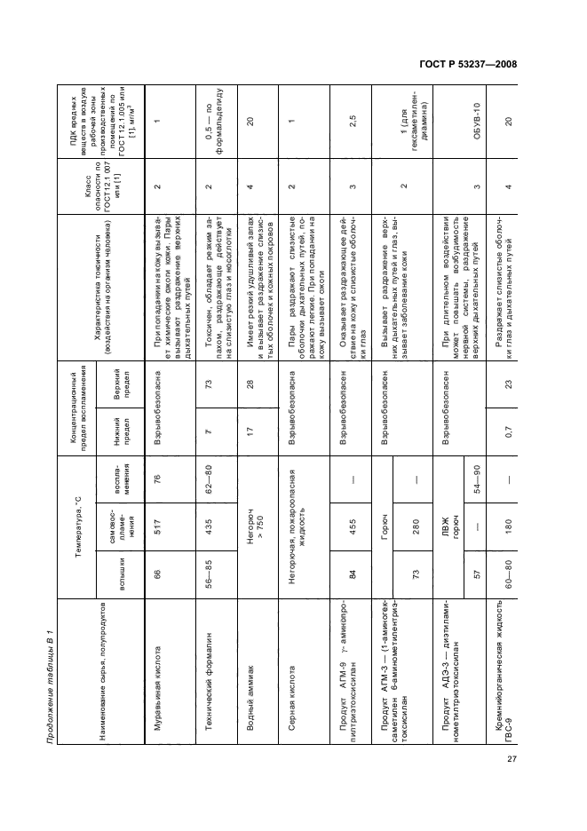 ГОСТ Р 53237-2008,  30.