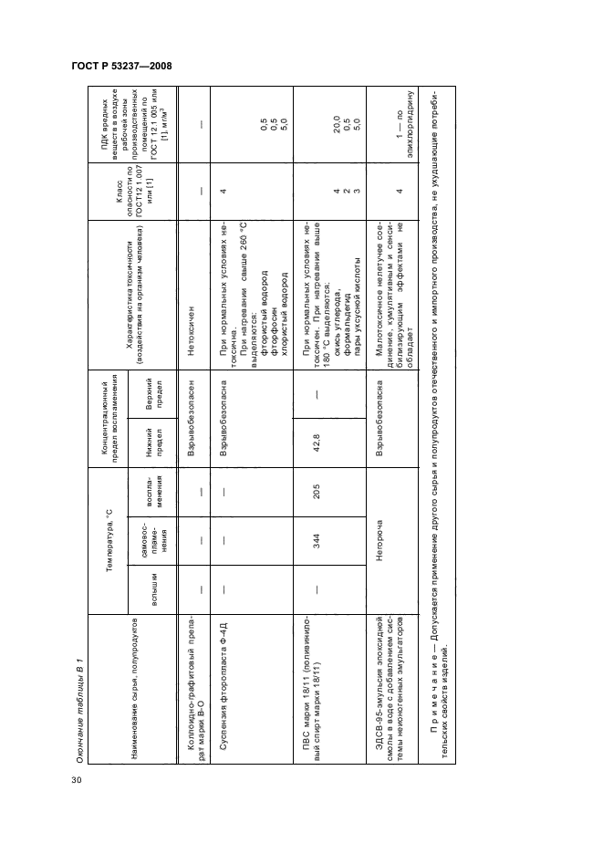 ГОСТ Р 53237-2008,  33.