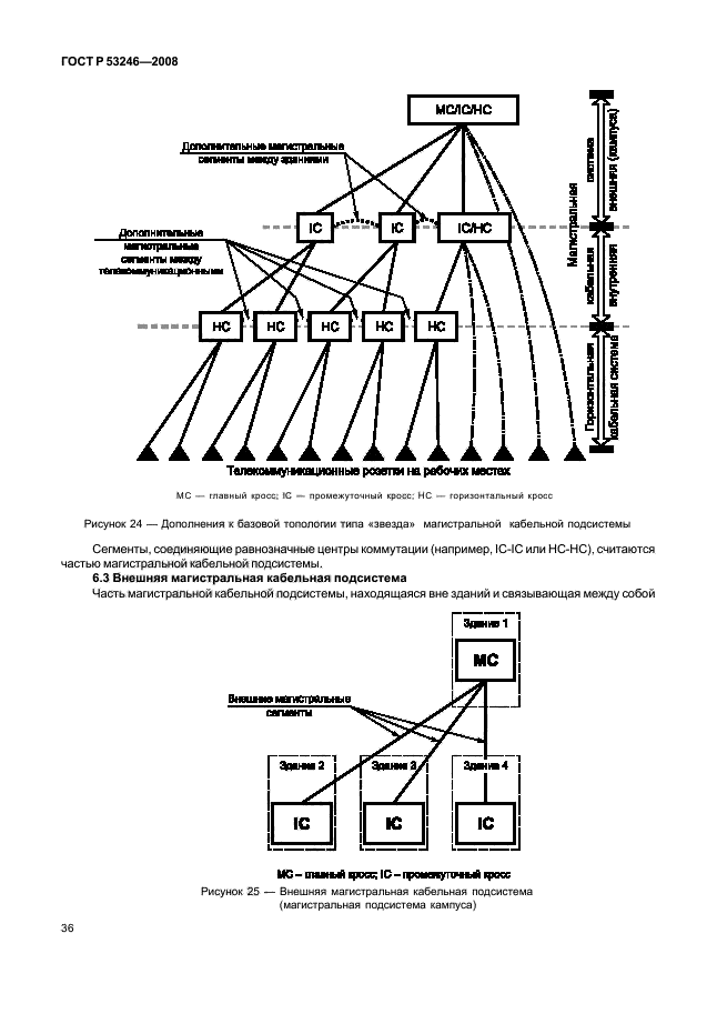 ГОСТ Р 53246-2008,  41.