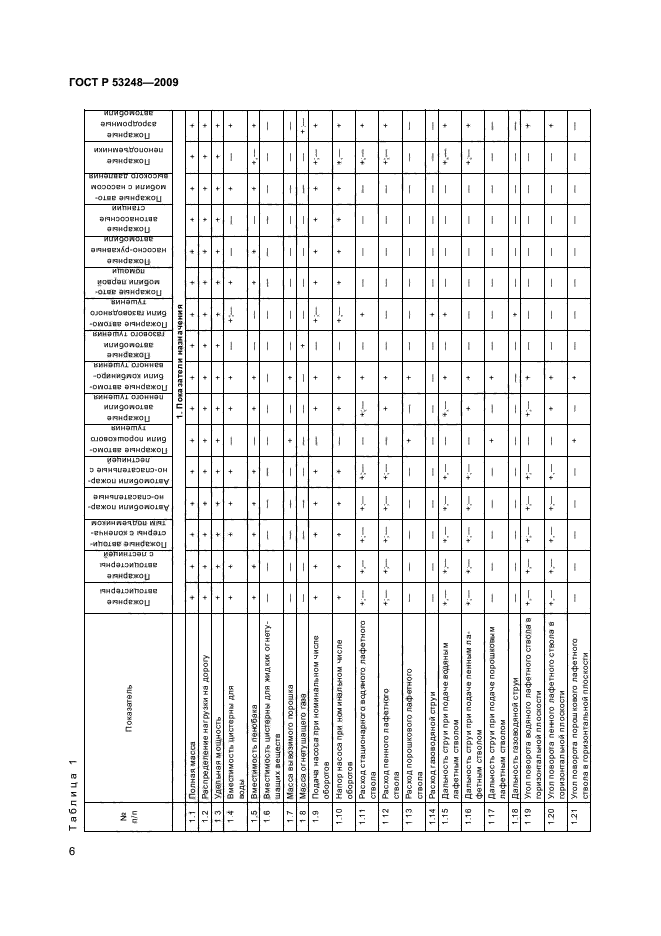 ГОСТ Р 53248-2009,  9.