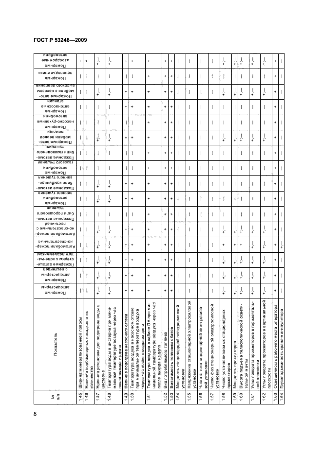 ГОСТ Р 53248-2009,  11.