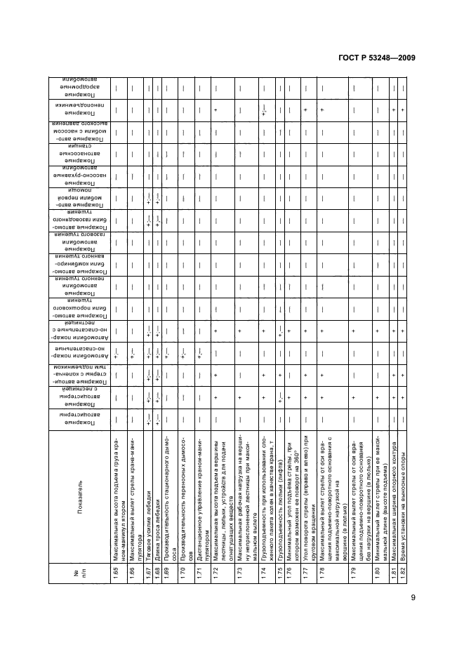 ГОСТ Р 53248-2009,  12.